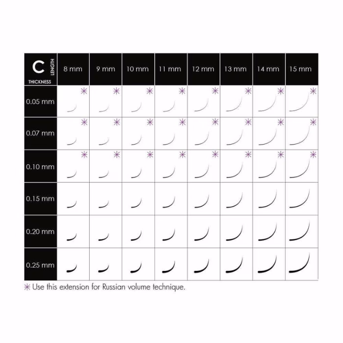 C Curl Volume Extensii de gene